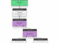 Iterable-Omni-Workflow