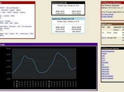 Custom Data Center Page