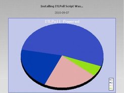 Results using pie chart