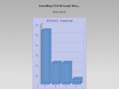 Results using bar chart