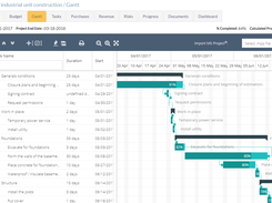 Gantt chart scheduling