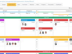 Kanban boards