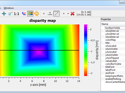 2d plot