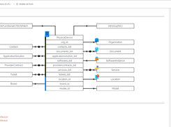 Data model