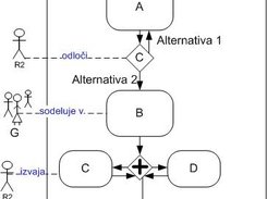 Top level process area model