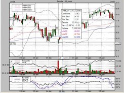 Quote view with candlestick - iTrade 0.4.5/Nausicaa