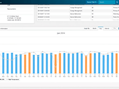 Itron Enterprise Meter Data Management Screenshot 1