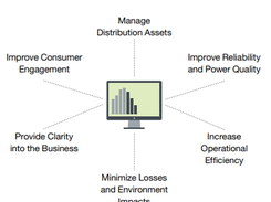 Itron Enterprise Meter Data Management Screenshot 2