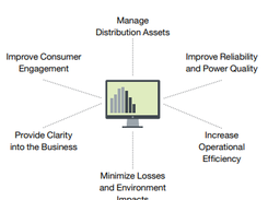 Itron Enterprise Meter Data Management Screenshot 1