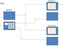 iTrooper audio and video signal path