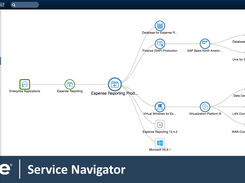 Impact Analysis using the Service Navigator