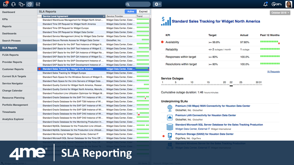 End to End SLA Reporting