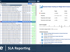 End to End SLA Reporting