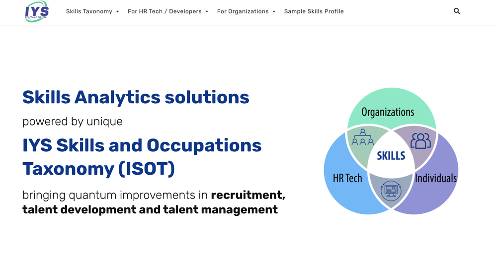 Its Your Skills Screenshot 1