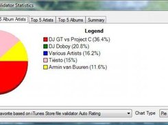 iTunes Statistics