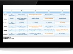 ITVT Forecasting Tool Screenshot 1