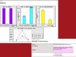 Dashboard and SMS Blast