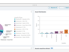 Ivanti Neurons for ITAM Screenshot 1