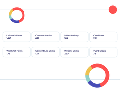 Reporting & Live Statistics at hand: our platform delivers live statistics at your fingertips. You can monitor the liveliness of your event during your event and have access to statistics on your event attendance, booth visits, presentation views and much, much more. Your exhibitors will also be able to get instant access to their booth activity.