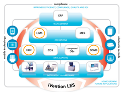 iVention Lab Execution System (iLES) Screenshot 1