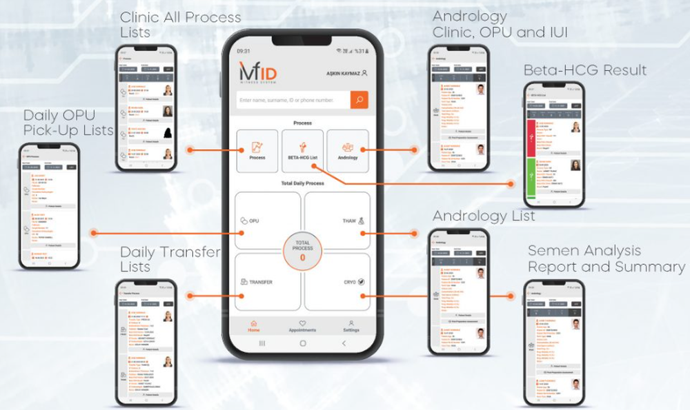 IVFID Screenshot 1