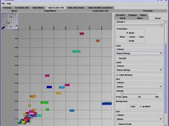 Scatter Plot