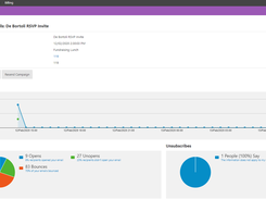 Event Marketing Email Report