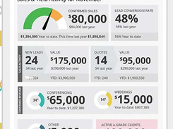 IVvy-Sales & Yield Activity