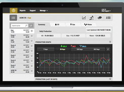 iWell-Graphs