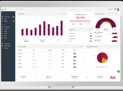 IzendaEmbedded BI&Analytics-UserStatistics