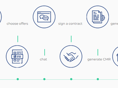 IZI Logistics Screenshot 2