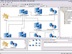 Basic View of an EJB Application Model