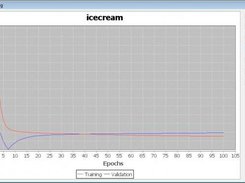 Graph of a network training.