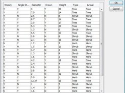 Displayed results of a test run.