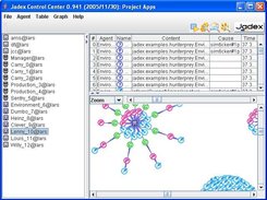 Jadex Control Center - Tracer Perspective