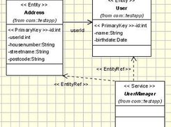 UML can be used to model you application