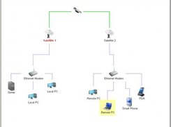 Network diagrams