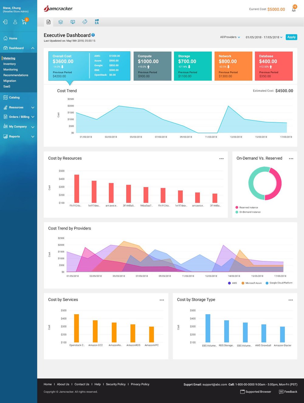 Jamcracker Cloud Management Platform Screenshot 1