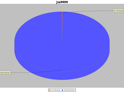 Jamm Money Manager Screenshot 3