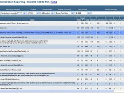 Snapshot of jamon page which shows things being measured 