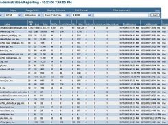 JAMon summary web page that shows page hit stats