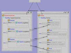 Instance diagram