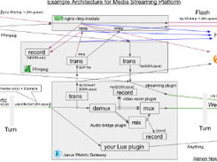 Janus WebRTC Gateway Screenshot 1