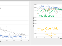 Janus WebRTC Gateway Screenshot 2