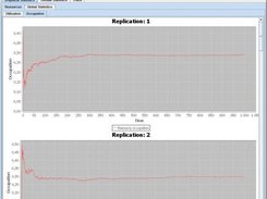 Graphical presenation of performance indices 1.