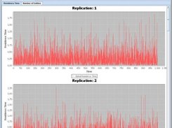 Graphical presenation of performance indices 2.