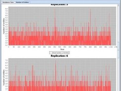 Graphical presenation of performance indices 3.