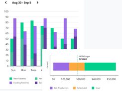 Jarvis Analytics Screenshot 3