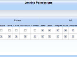 permission