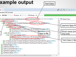JUnit output in Eclipse